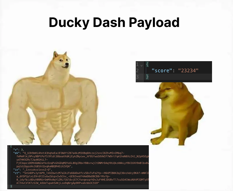 strong doge vs weak doge meme, where the weak doge is showing a json payload of just sending the score directly, and the strong doge is showing an encrypted payload